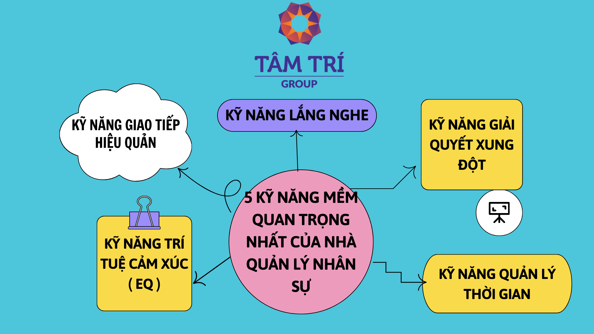 5 KỸ NĂNG MỀM QUAN TRỌNG NHẤT CỦA NHÀ QUẢN LÝ NHÂN SỰ.